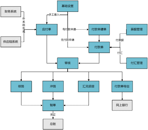 金华金华ERP-固定资产管理0579-83710010