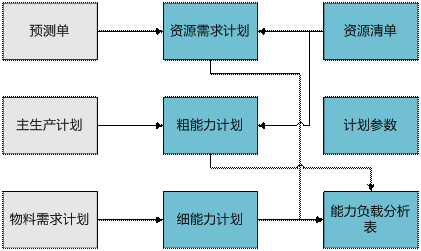 金华金华ERP-产能管理0579-83710010