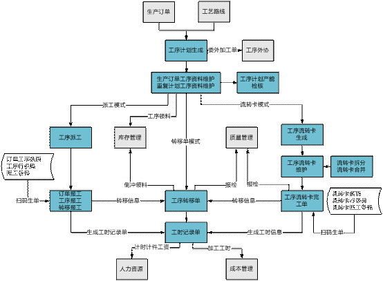 金华金华ERP-车间管理0579-83710010