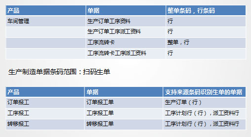 金华金华ERP-车间条码管理0579-83710010