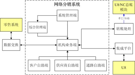 金华分销管理0579-83710010