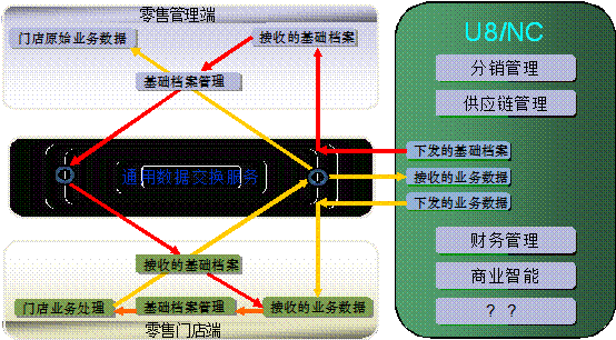 金华金华ERP-连锁零售管理0579-83710010