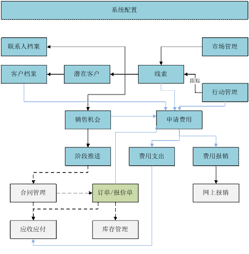 金华金华ERP-营销管理0579-83710010
