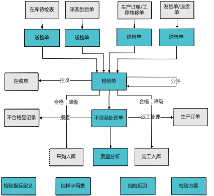金华金华ERP-质量管理0579-83710010