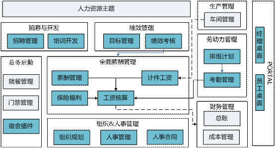 金华金华ERP-人力资源管理0579-83710010