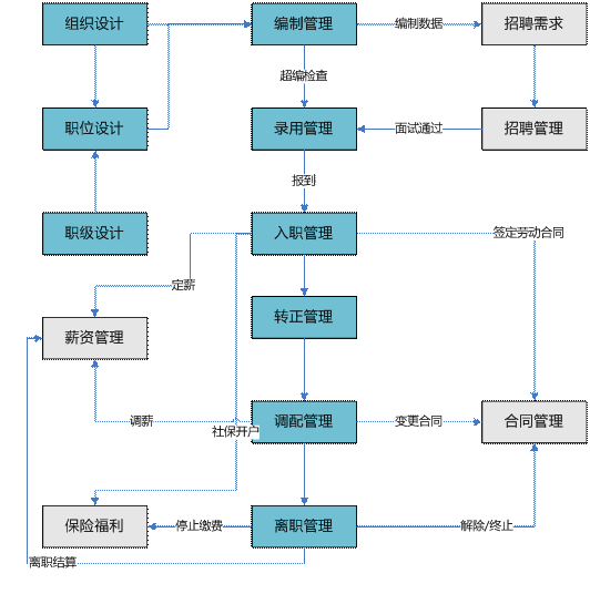 金华金华ERP-人事管理0579-83710010