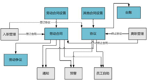 金华金华ERP-人事合同管理0579-83710010