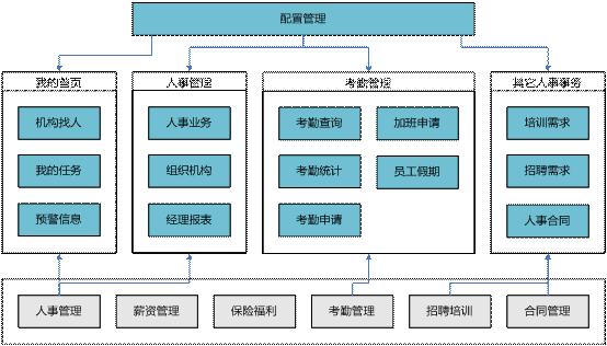 金华金华ERP-经理自助管理0579-83710010