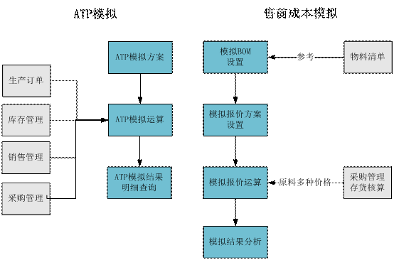 金华ERP售前分析.gif