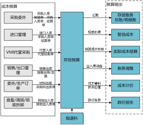 金华用友存货核算软件