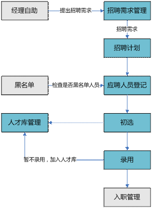 金华招聘管理软件